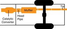 Cargar imagen en el visor de la galería, Gibson 91-96 Jeep Wrangler YJ 4.0L 2.5in Cat-Back Single Exhaust - Stainless