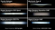 Cargar imagen en el visor de la galería, Diode Dynamics SS3 Pro ABL - White SAE Fog Flush (Single)