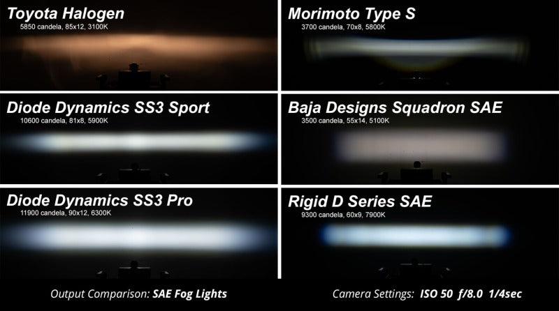 Diode Dynamics SS3 LED Pod Max Type SDX Kit - White SAE Fog