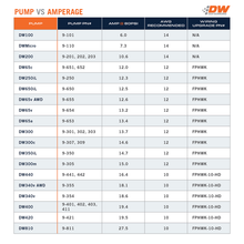 Cargar imagen en el visor de la galería, DeatschWerks 165 LPH In-Tank Fuel Pump