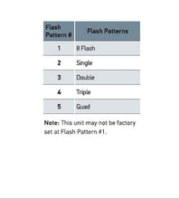 Load image into Gallery viewer, Datasheet