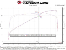 Cargar imagen en el visor de la galería, aFe Nissan Frontier 20-22 V6-3.8L Silver Bullet Throttle Body Spacer