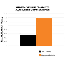 Load image into Gallery viewer, Mishimoto 97-04 Chevy Corvette C5 Performance Aluminum Radiator