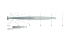 Cargar imagen en el visor de la galería, Datasheet
