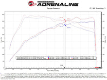 Cargar imagen en el visor de la galería, aFe 20-21 BMW Z4 M40i (G29) L6-3.0L (t) B58 Track Series Intake System w/ Pro 5R Filter