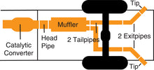 Cargar imagen en el visor de la galería, Gibson 04-10 Nissan Titan LE 5.6L 2.5in Cat-Back Dual Extreme Exhaust - Aluminized