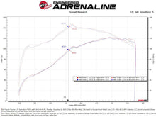 Load image into Gallery viewer, Technical Bulletin