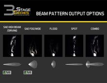 Cargar imagen en el visor de la galería, Diode Dynamics SS3 Sport ABL - Yellow SAE Fog Standard (Single)