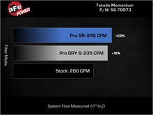 Cargar imagen en el visor de la galería, aFe Takeda Momentum Pro 5R Cold Air Intake System 21-26 Kia K5 GT L4-2.5L(t)