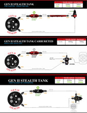 Cargar imagen en el visor de la galería, Aeromotive 70-72 Chevrolet Chevelle/Malibu &amp; 1970 Chevrolet Monte Carlo 340 Stealth Gen 2 Fuel Tank