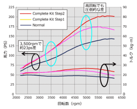 HKS GT S/C SYSTEM Pro ZF1 CR-Z