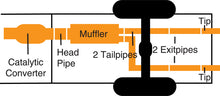 Cargar imagen en el visor de la galería, Gibson 04-10 Nissan Titan LE 5.6L 2.5in Cat-Back Dual Split Exhaust - Stainless