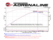 Cargar imagen en el visor de la galería, Technical Bulletin