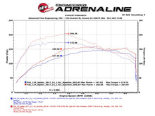 Cargar imagen en el visor de la galería, aFe Scorcher Module 17-19 FIAT 124 Spider 1.4L