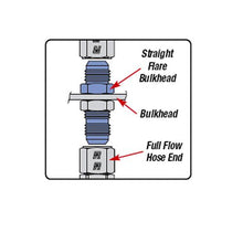 Load image into Gallery viewer, Russell Fitting -8An Flare To 1/4in NPT 90 Deg Blk Anodize