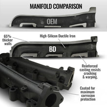 Load image into Gallery viewer, BD Diesel 01-16 Chevrolet Silverado/GMC Sierra 2500/3500 HD 6.6L Exhaust Manifold Kit