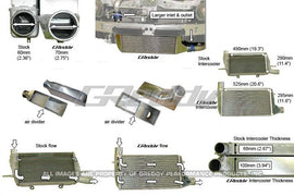 GReddy 08+ Mitsubishi Evo (CZ4A) Type 33F Intercooler Kit