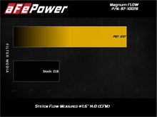 Cargar imagen en el visor de la galería, aFe MagnumFLOW Pro 5R OE Replacement Filter 17-20 Can-Am Maverick