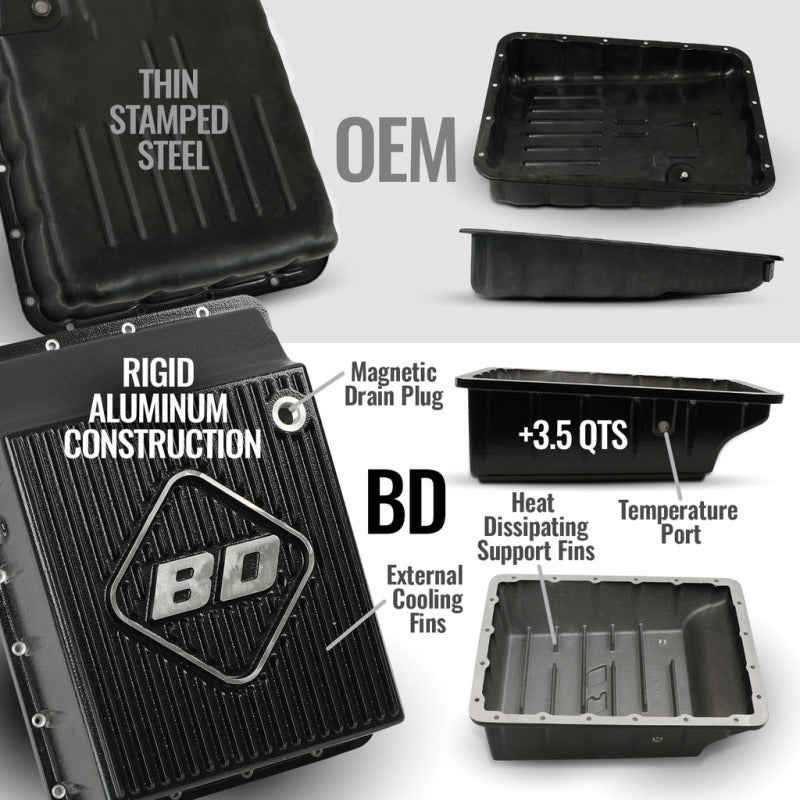 BD Diesel 19-26 Dodge Ram AS69RC 2WD LH PTO Torquemaster Transmission Package