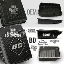 Load image into Gallery viewer, BD Diesel 19-24 Dodge Ram AS69RC 4WD RH PTO Roadmaster Transmission Package