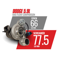 Cargar imagen en el visor de la galería, BD Diesel 03-07 Dodge 5.9L Cummins Screamer Turbo HE351CW