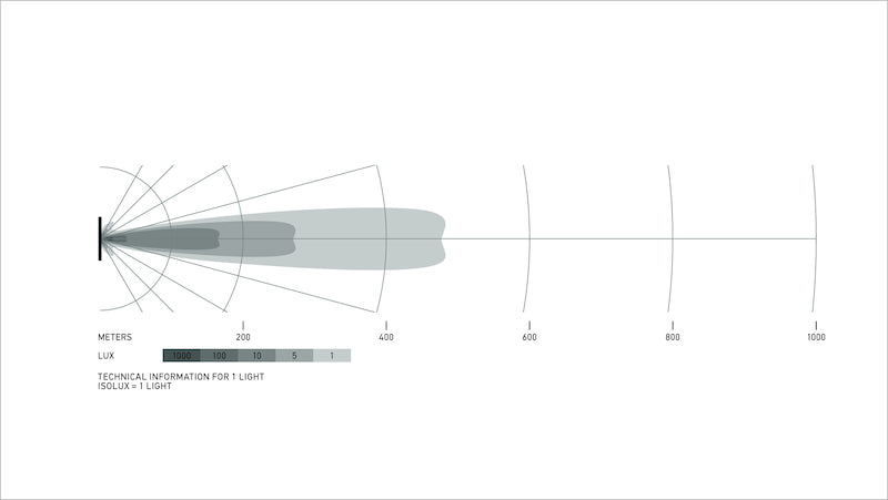 Datasheet