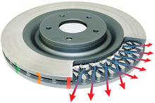 Cargar imagen en el visor de la galería, DBA 90-01 Acura Integra Front 4000 Series Plain Rotor