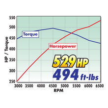 Cargar imagen en el visor de la galería, Edelbrock Supercharger Stage 2 - Track Kit 2005-2009 Ford Mustang 4 6L 3V w/ Tuner