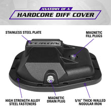 Cargar imagen en el visor de la galería, Yukon Gear 97-17 Ford E150 9.75in Rear Differentials Hardcore Cover