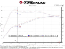 Cargar imagen en el visor de la galería, Technical Bulletin