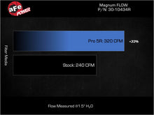 Load image into Gallery viewer, Technical Bulletin
