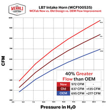 Cargar imagen en el visor de la galería, Wehrli 01-04 Duramax LB7 4in High Flow Intake Horn - Illusion Purple
