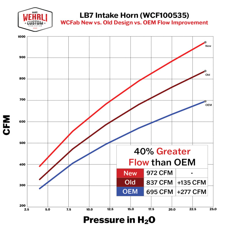 Wehrli 01-04 Duramax LB7 4in High Flow Intake Horn - Bronze Chrome