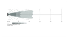 Load image into Gallery viewer, Datasheet