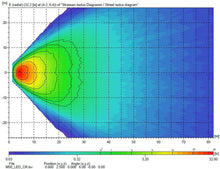Cargar imagen en el visor de la galería, Technical Drawing