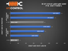 Cargar imagen en el visor de la galería, aFe 16-22 Infiniti Q50/Q60 V6-3.0(tt) AWD Control Sway Bar - Front Bar