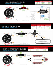 Cargar imagen en el visor de la galería, Aeromotive 88-99 Chevrolet C/K 1500/2500 Truck 340 Stealth Gen 2 Fuel Tank