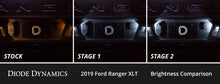 Cargar imagen en el visor de la galería, Diode Dynamics 2019+ d Ranger Interior LED Kit Cool White Stage 1