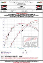 Cargar imagen en el visor de la galería, AWE Tuning 2023 Honda Civic Type R FL5 Track-to-Touring Conversion Kit