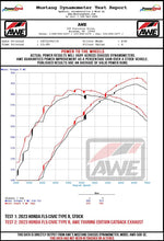 Load image into Gallery viewer, AWE Tuning 2023 Honda Civic Type R FL5 Track-to-Touring Conversion Kit