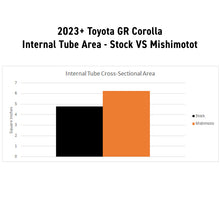 Load image into Gallery viewer, Mishimoto 2023+ Honda Civic Type-R Performance Aluminum Radiator