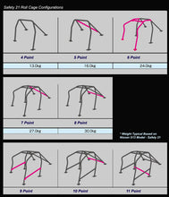 Load image into Gallery viewer, Cusco Safety 21 2-Pssgr 6-PT Roll Cage Nissan Skyline R33 2dr - (S/O-No Cancel)