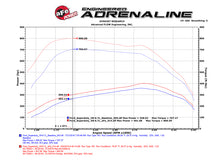 Cargar imagen en el visor de la galería, aFe Scorcher HD Module 11-16 Ford Diesel Trucks 6.7L V8 (td)