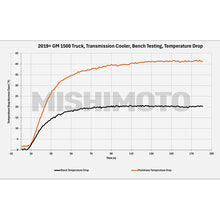 Cargar imagen en el visor de la galería, Mishimoto 19+ Chevy Silverado 1500 Transmission Cooler