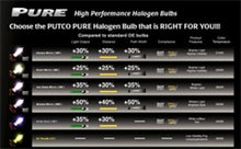 Cargar imagen en el visor de la galería, Putco Night White 9005 - Pure Halogen HeadLight Bulbs