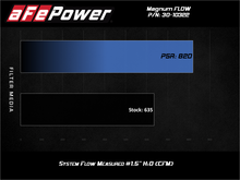 Cargar imagen en el visor de la galería, aFe 15-20 Toyota Hilux L4-2.8L Diesel Magnum FLOW Pro 5R Air Filter