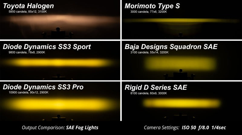 Diode Dynamics SS3 LED Pod Pro - Yellow SAE Fog Flush (Single)