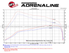 Cargar imagen en el visor de la galería, aFe 09-13 BMW X5 (E70) / 09-11335d (E90) L6-3.0L (td) M57 SCORCHER GT Power Module