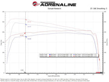 Load image into Gallery viewer, aFe Toyota Hilux 15-25 V6-4.0L Momentum GT Cold Air Intake System w/ Pro 5R Filter