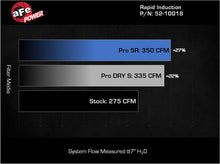 Load image into Gallery viewer, aFe Rapid Induction Cold Air Intake System w/ Pro 5R Filter 22-23 Volkswagen GTI MKVIII L4-2.0L